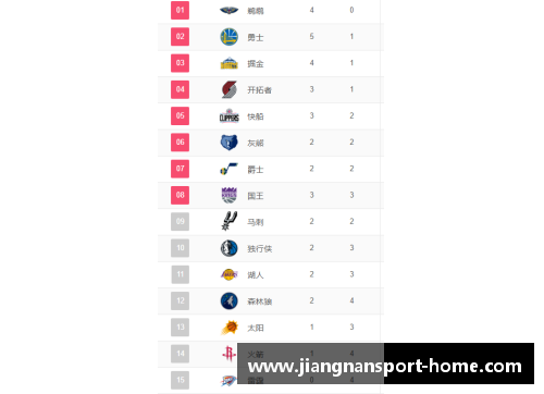 NBA球队排名及明星球员表现综述