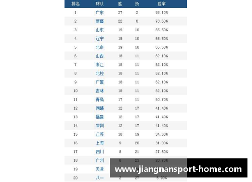 塞维利亚客场凯旋，继续领跑积分榜！ - 副本