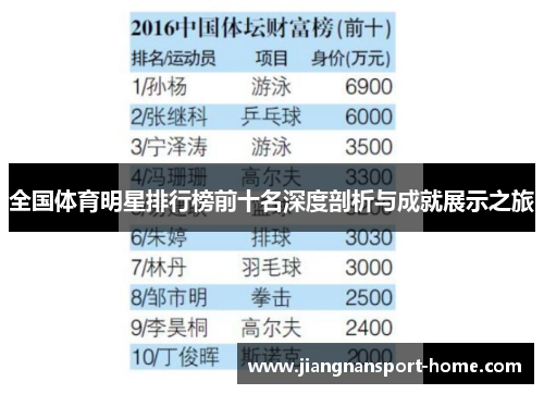 全国体育明星排行榜前十名深度剖析与成就展示之旅