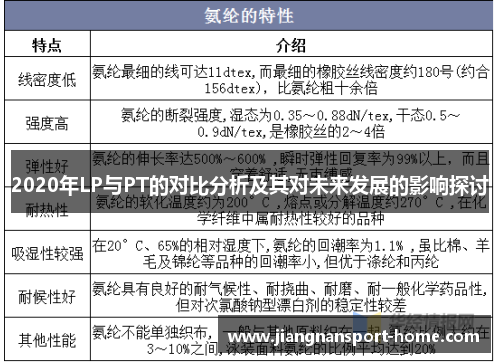 2020年LP与PT的对比分析及其对未来发展的影响探讨